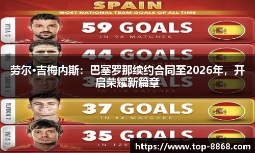 劳尔·吉梅内斯：巴塞罗那续约合同至2026年，开启荣耀新篇章